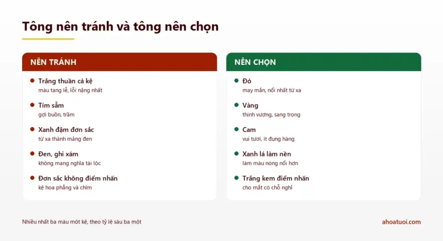 Hai cột so sánh tông màu hoa khai trương: nên tránh trắng thuần, tím sẫm, xanh đậm, đen và đơn sắc; nên chọn đỏ, vàng, cam, xanh lá làm nền và trắng kem điểm nhấn